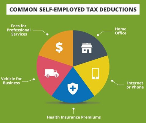 Nakoff Tax & Accounting Service USA LLC - Thumbnail