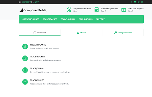 CompoundTable - Visual