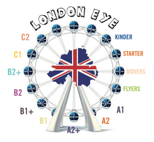 London Eye - Thumbnail
