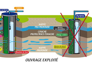 Photo n°3 de Hydro Maestro à Gerstheim (Entrepreneur spécialisé dans le forage de puits)