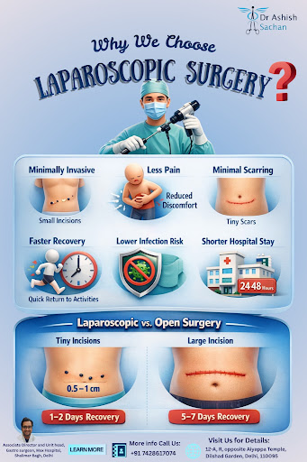 Modern surgery has evolved to make treatment safer and recovery quicker. Laparoscopic Surgery off…