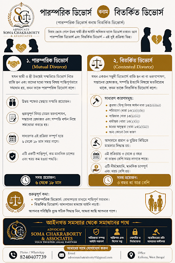 ⚖️ Mutual Divorce vs Contested Divorce