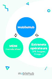 Photo n°3 de Betoobe à Saint-Rémy-de-Provence (Entreprise de télécommunications)