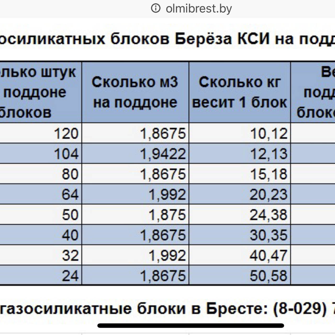 Сколько газоблоков в поддоне 300