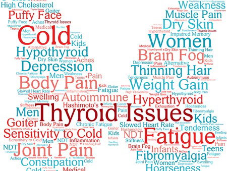 Check your Thyroid Function @ 300/- only and also get a free Endocrinologist Consultation.  post image