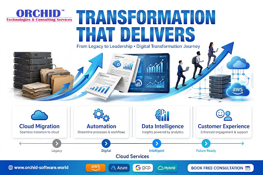 TRANSFORMATION THAT DELIVERS — From Legacy to Leadership, showing: post image