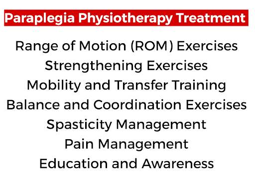 Regain Strength & Mobility with Paraplegia Physiotherapy Exercises post image