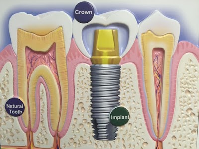 Family Dental of Fairfax City