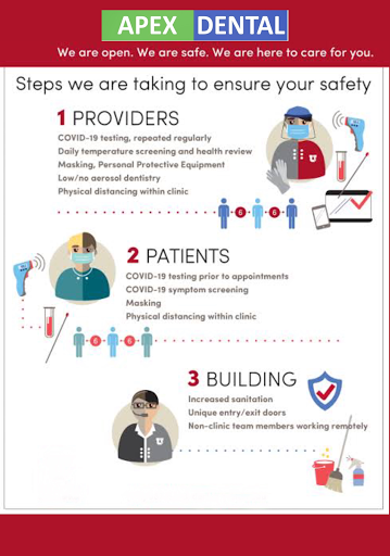 100% Covid free dental practice post image