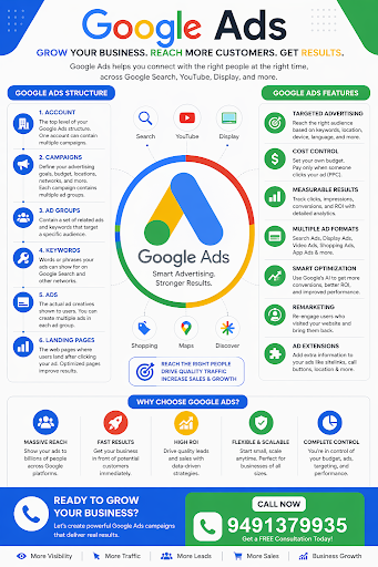 Drive real business growth with powerful Google Ads campaigns designed to bring you high-quality…