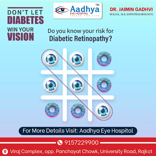 👁️ Understanding Diabetic Retinopathy: Protect Your Vision! 👁️ post image