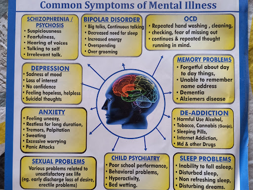 Common psychiatric symptoms post image