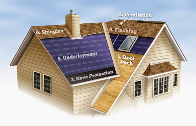 Pc Roofing and Exteriors work photo 1