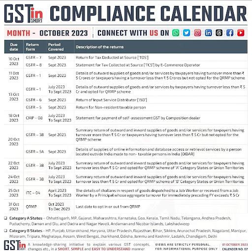 October month GST compliance post image