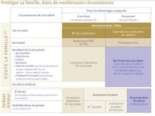 Photo n°16 de Cabinet Prévoyance & Patrimoine Abdurrahman M.M à Gentilly (Conseiller fiscal)