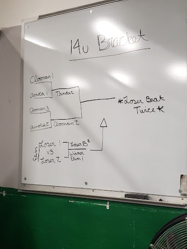 Hop's Athletic Performance - Visual