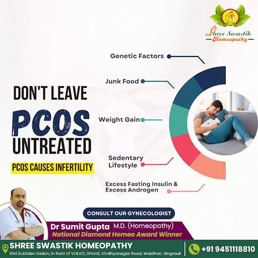 Don't leave PCOS untreated! It can lead to infertility and various health challenges. Understandi… post image