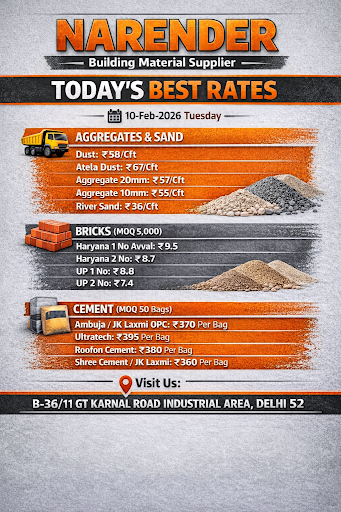 Today's Best Rates post image