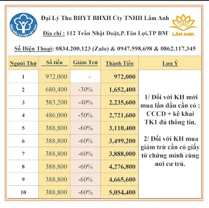 Đại Lý Thu Bảo Hiểm Y Tế - Bảo Hiểm Xã Hội Tự Nguyện