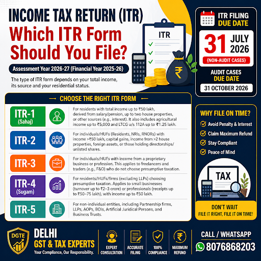 📢 Which ITR Form to File? (AY 2026-27) post image