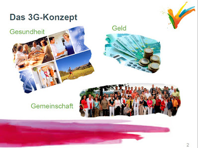 Empfehlungsmarketing - Ihr eigenes Geschäft von zu Hause Forststraße 13, 39307 Genthin, Deutschland