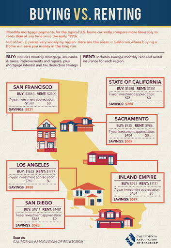 Red Hut Realty inc. Gallery - United States