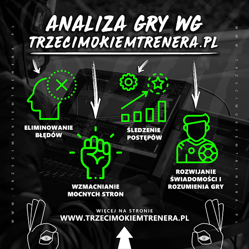 Trzecim Okiem Trenera - Trening indywidualny (Analiza i Nagranie Meczu)