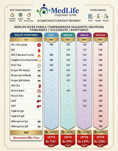 Advance fever panel for viral infections post image
