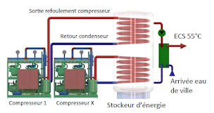 Photo n°9 de Ridel-Energy à Neufchâtel-en-Bray (Fournisseur d'équipements industriels)