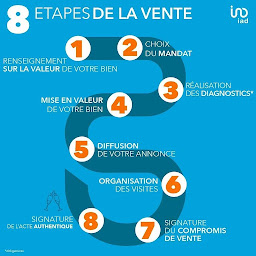 Photo n°3 de IAD FRANCE ANTHONY BIGAUD à Gond-Pontouvre (Agent immobilier)