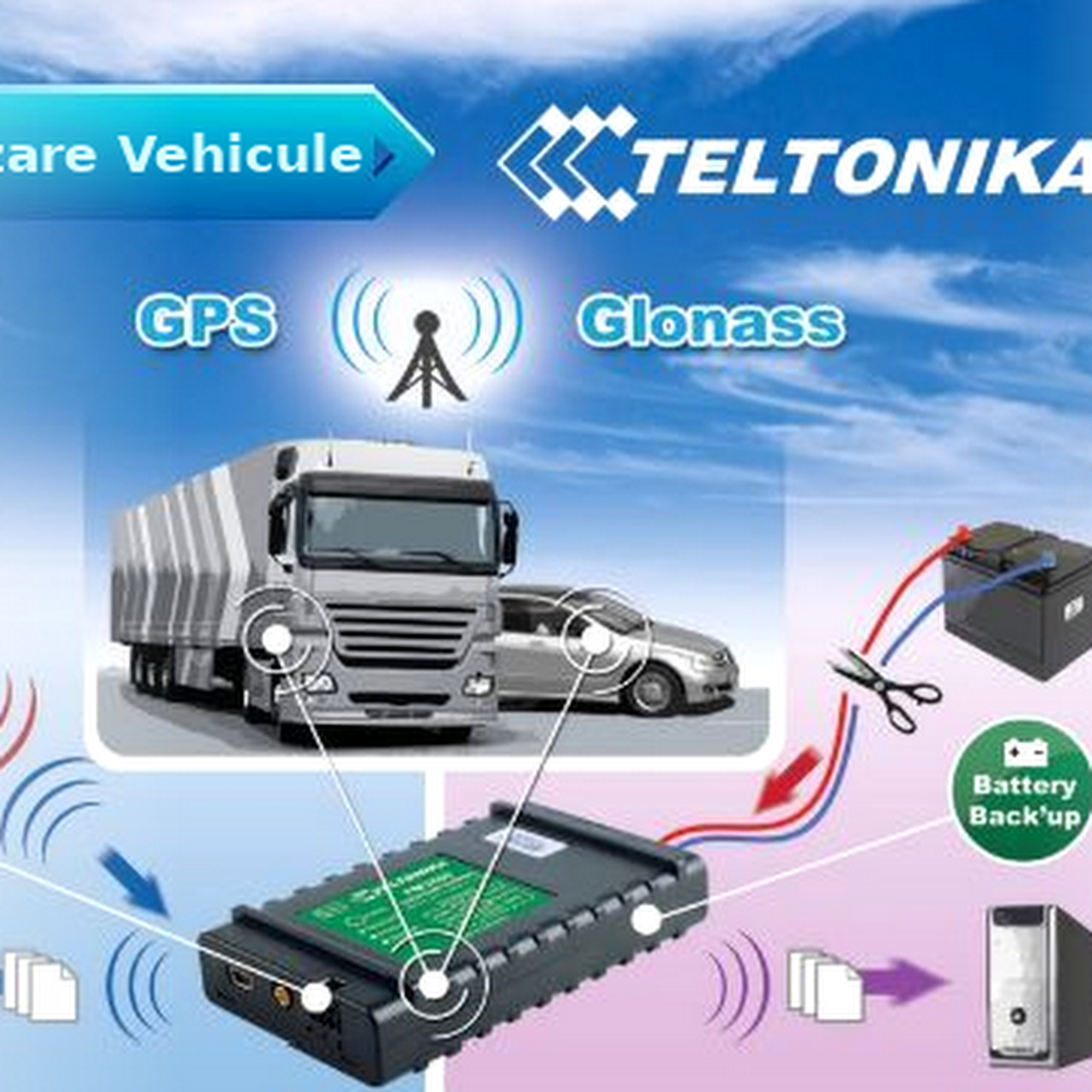 GPS1 Monitorizare 🅰️uto Vehicule Monitorizare vehicule