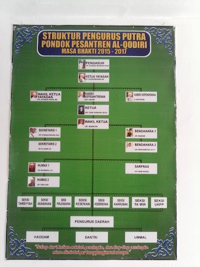 Photos of Kantor Pengurus Pesantren Al Qodiri