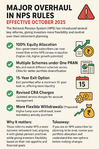 🚨 Major Overhaul in NPS Rules Effective October 2025 🚨