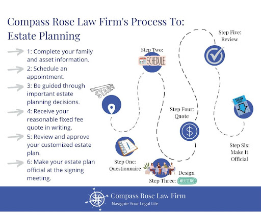 Compass Rose Law Firm - Thumbnail