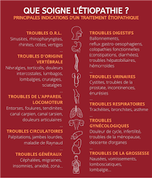 Photo n°19 de Cyril Chiarovano Ostéopathe Etiopathe Micro nutrition . Urgence Ostéopathie 31 . à Blagnac (Ostéopathe)