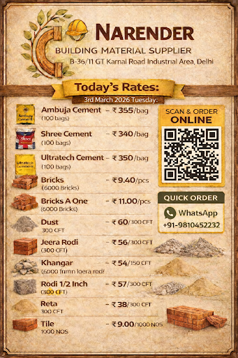 Today's Best Rates post image