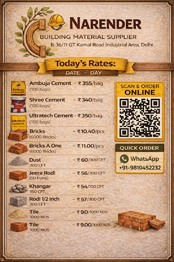 Today's Best Rates post image