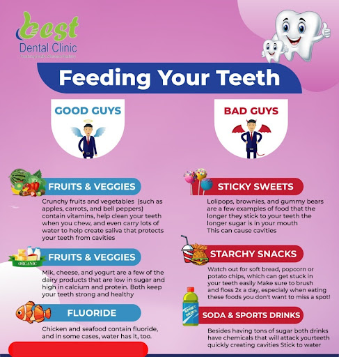 Remove your dental problem with the best dental clinic post image