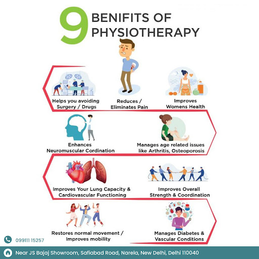Physiology helps you to unlock your body's potential. Our goal is to improve your physical perfor… post image