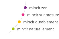 Acti'ligne à Chaville