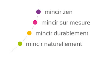 Photo n°1 de Acti'ligne à Chaville (Centre d'amincissement)