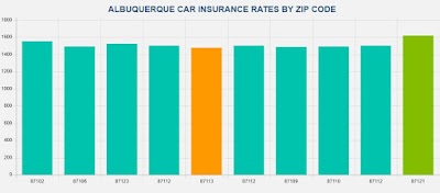 Peake Affordable Auto Insurance Albuquerque NM