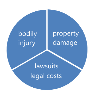Charter Insurance Agency Pte Ltd - Thumbnail
