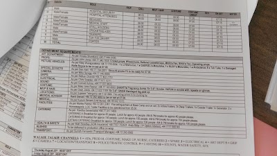 Photos of Foodcity Wage