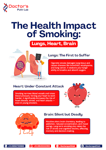#HealthAwareness #QuitSmoking #HealthyLife #DoctorsPathLab #PreventiveHealth