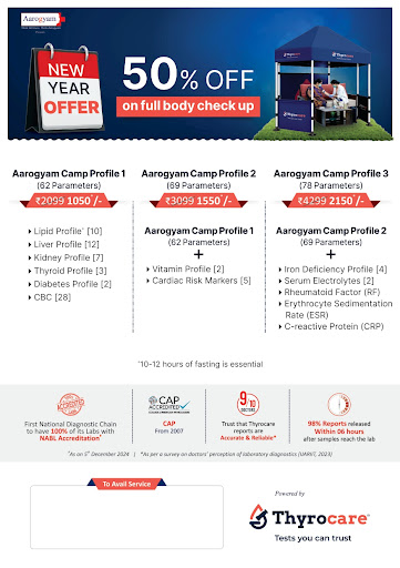 1. Aaogyam Camp Profile 1 is a preventive care package that is designed to provide a comprehensiv…