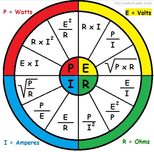 Mauro Training Services