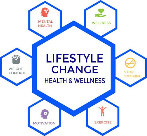 Lifestyle Change Health & Wellness - Thumbnail