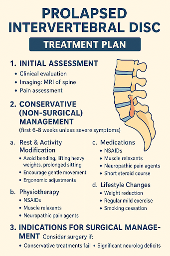Lumber spondilitis assessment and treatment at the clinic post image
