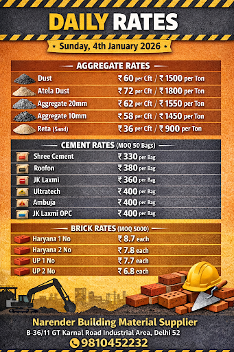Today Best Rates post image